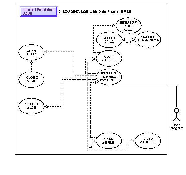Text description of adl10p20.gif follows