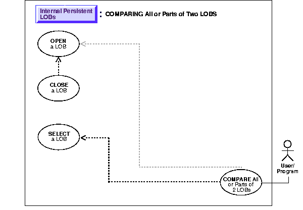 Text description of adl10p30.gif follows