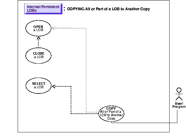 Text description of adl10p33.gif follows