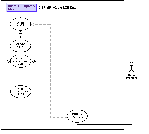 Text description of adl11t12.gif follows