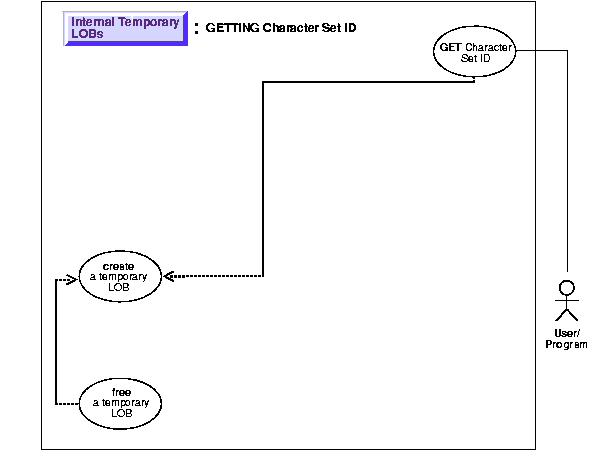 Text description of adl11tm6.gif follows