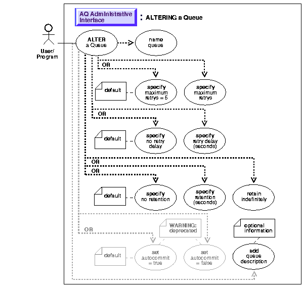 Text description of adq09qad13.gif follows