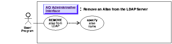 Text description of adq09qad38.gif follows