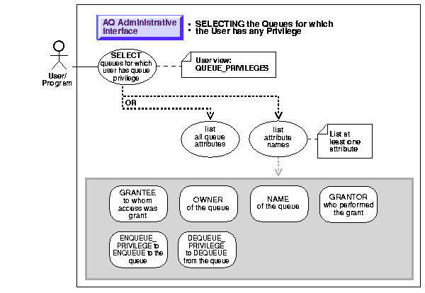 Text description of adq10qvw10.gif follows