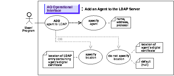 Text description of adq11qop10.gif follows