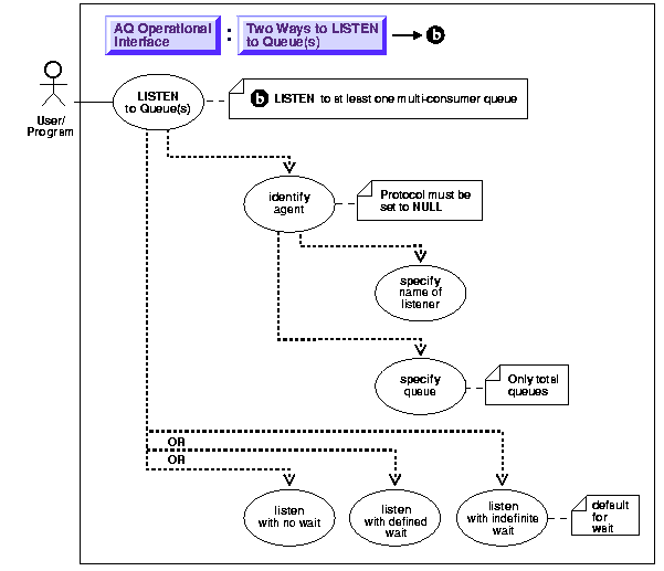 Text description of adq11qopa.gif follows