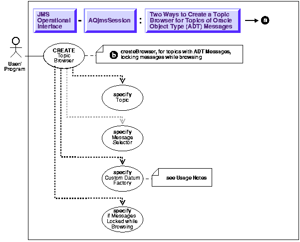 Text description of adq15jps22.gif follows