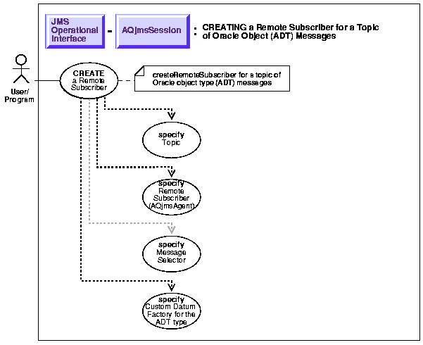 Text description of adq15jps31.gif follows