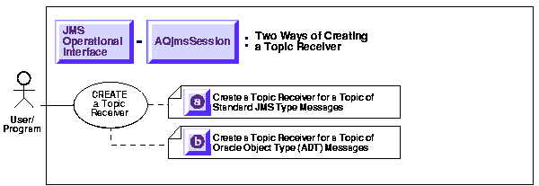 Text description of adq15jps5.gif follows