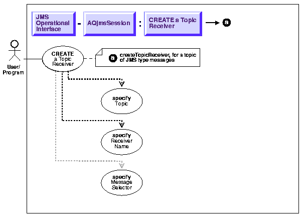 Text description of adq15jps7.gif follows