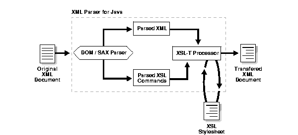 Java parser