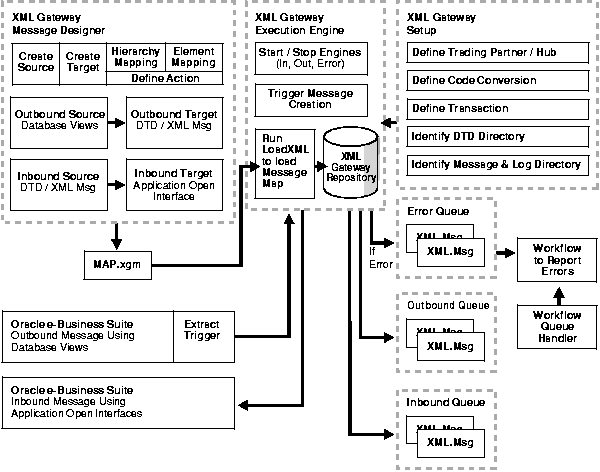 Text description of adxml107.gif follows