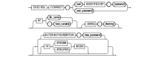 Text description of connect.gif follows