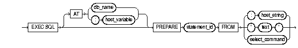 Text description of prepare.gif follows