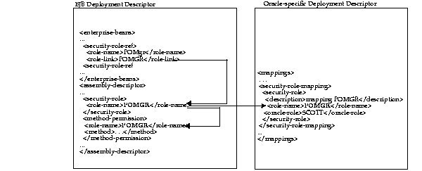 Text description of xml8.gif follows