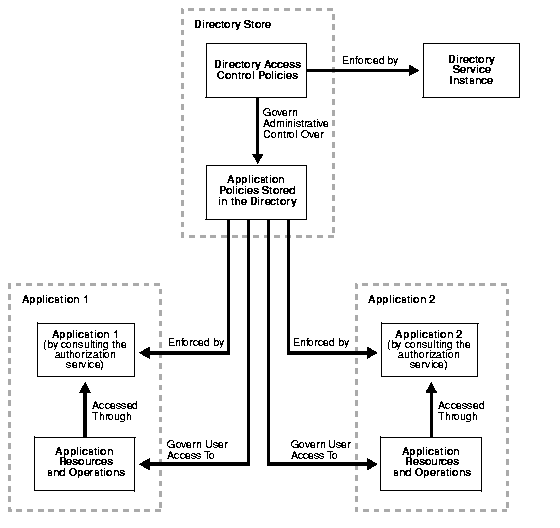 Text description of oid81037.gif follows