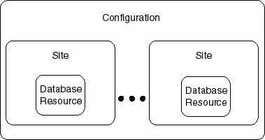 Text description of mgtmodel.gif follows.