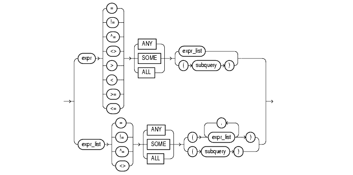 Text description of conditions2a.gif follows