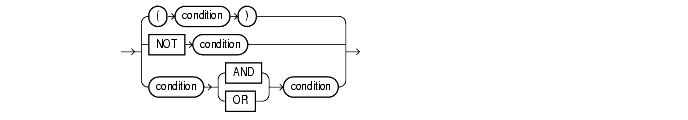Text description of conditions7a.gif follows
