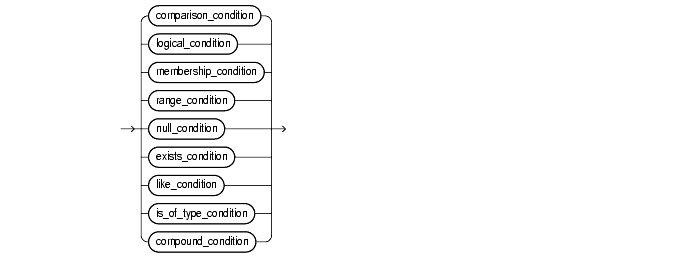 Text description of conditions8a.gif follows