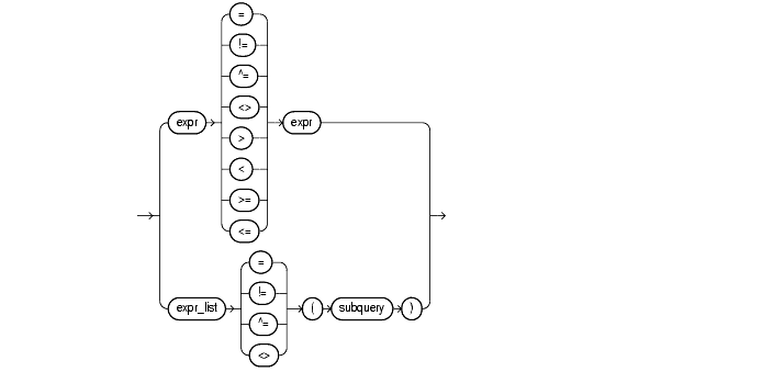 Text description of conditionsa.gif follows