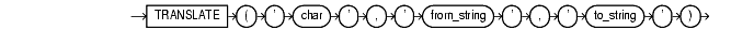 Text description of functions117a.gif follows