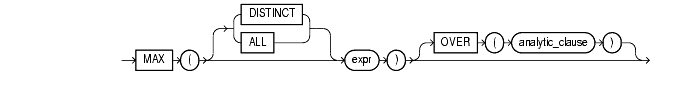 Text description of functions146a.gif follows