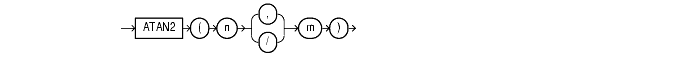 Text description of functions21a.gif follows