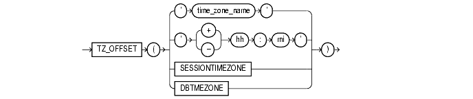 Text description of functions29a.gif follows