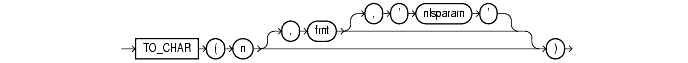 Text description of functions99a.gif follows