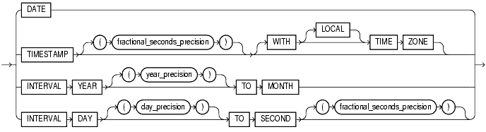 Text description of sql_elements23.gif follows