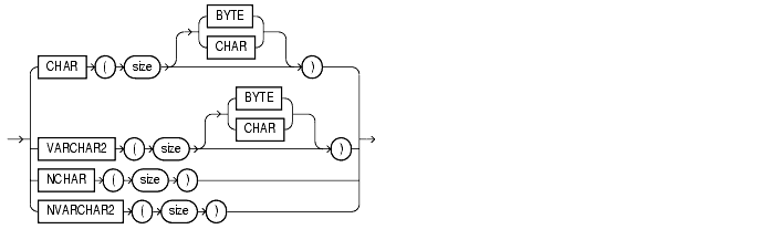 Text description of sql_elements26.gif follows