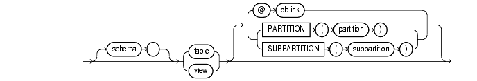 Text description of sql_elements28.gif follows