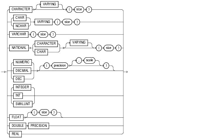 Text description of sql_elements30.gif follows