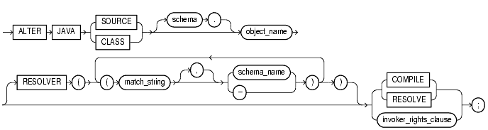 Text description of statements_142.gif follows