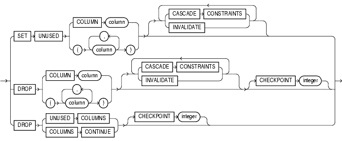 Text description of statements_348.gif follows