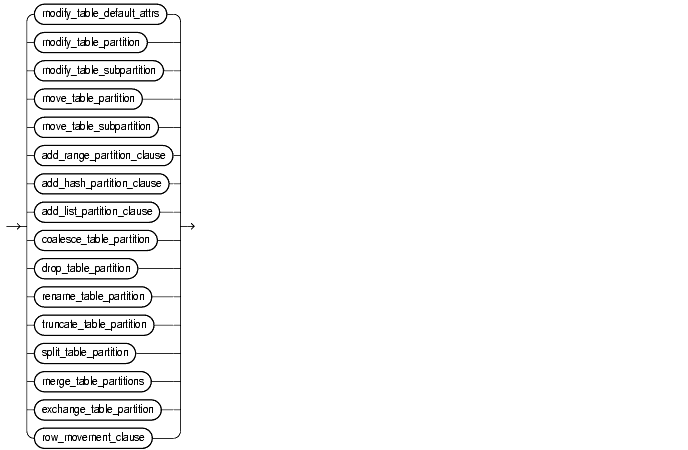 Text description of statements_352.gif follows