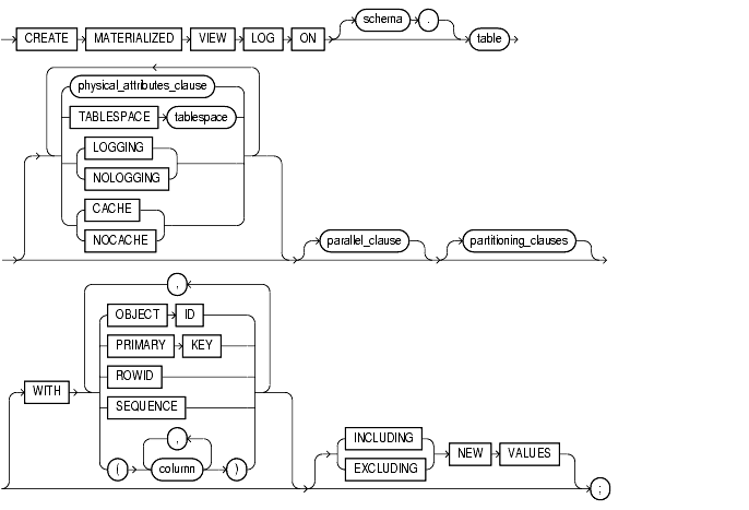 Text description of statements_616.gif follows