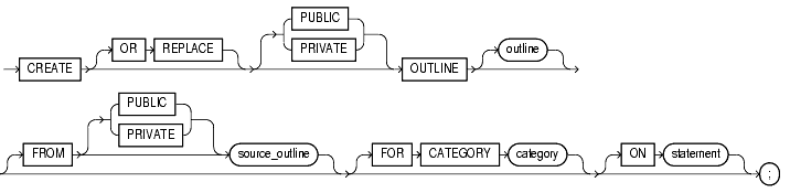 Text description of statements_623.gif follows