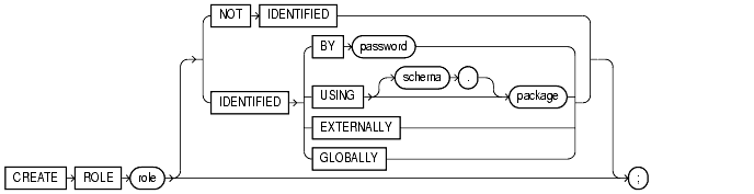 Text description of statements_632.gif follows