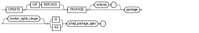 Text description of statements_65.gif follows