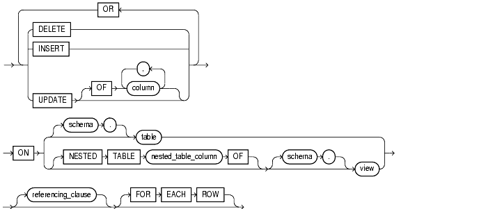 Text description of statements_72.gif follows