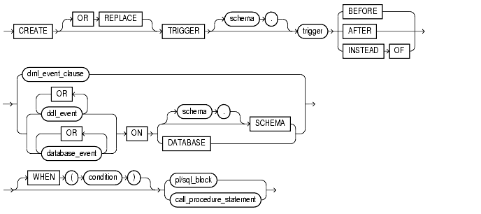 Text description of statements_7a.gif follows