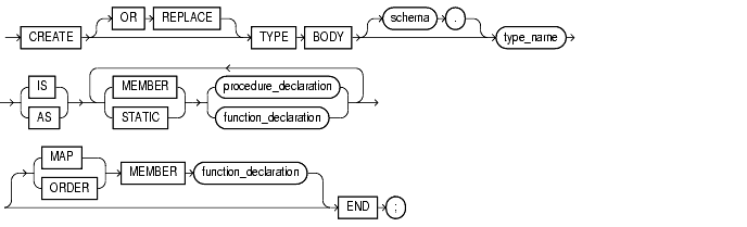 Text description of statements_827.gif follows