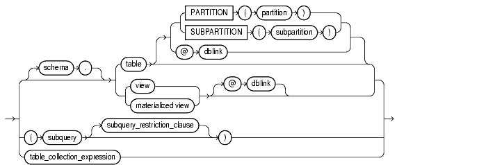 Text description of statements_835.gif follows