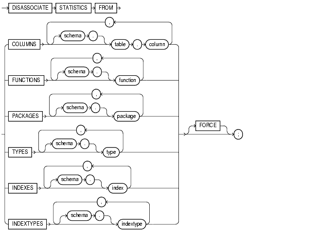 Text description of statements_839.gif follows