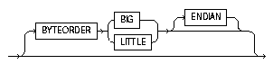Text description of byteorder.gif follows
