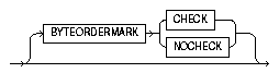 Text description of byteordermark.gif follows