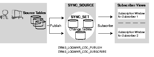 Text description of syncfig1.gif follows