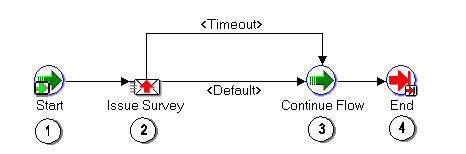 What this image depicts is fully described in the text, and requires no further elaboration for the visually impaired.